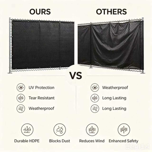 <span class=keywords><strong>Malla</strong></span> de Privacidad <span class=keywords><strong>para</strong></span> Cercas de Alta Resistencia HDPE, 90% de Protección UV, Resistente al Viento, <span class=keywords><strong>para</strong></span> Andamios de Construcción y Cercas Temporales - Product Image 5