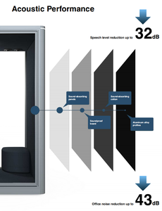 Cabina Acústica Unibooth V4-S con Marco <span class=keywords><strong>de</strong></span> Aluminio Moderno, Portátil y Silenciosa para Estudio y Hogar - Product Image 6