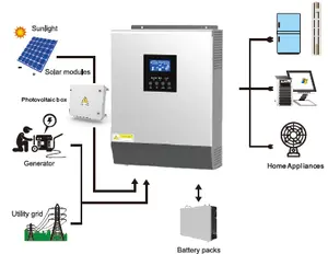 Thuis Solar Off Grid Pure Sinus Omvormer 3kva 3kw 3000W 5kw 5000W 24V 48V Solar pv Hybride Omvormer