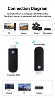 Extensor HDMI Inalámbrico Justlink Punto a Punto, Doble Banda, 1080P 60Hz, 50M, HDMI Macho TX RX, Botón de Privacidad, Kit de Transmisión de Pantalla