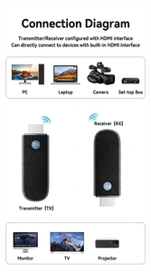 Extenseur <span class=keywords><strong>HDMI</strong></span> sans fil Justlink Point à Point Double Bande 1080P 60Hz 50M <span class=keywords><strong>HDMI</strong></span> Mâle TX RX avec Bouton de Confidentialité Kit de Diffusion d'Écran - Product Image 5