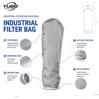 Sac filtrant réutilisable en acier inoxydable, maille tissée, filtre à liquide pour eau, huile, peinture, filtration chimique, fabricant OEM