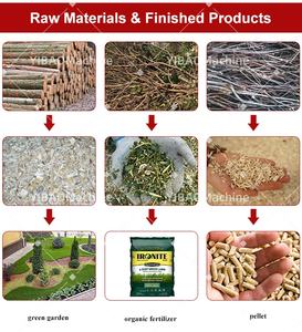 Trituradora de Jardín de <span class=keywords><strong>Cadena</strong></span> de Alta Resistencia, Calibre Grande, Alimentación Automática, Astilladora de <span class=keywords><strong>Madera</strong></span> - Product Image 5