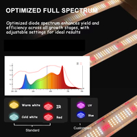 Sltmaks Full Spectrum Kweeklampen Opvouwbare Indoor Kas Bloeien 720W Samsung Grow Bar Leds Voor Planten