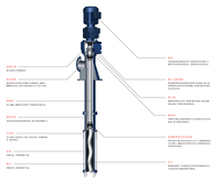 SEEPEX E Series Pompe à vis verticale submersible OEM pour vider les médias des piscines de collecte et des conteneurs de baril