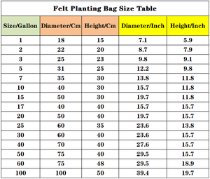 ถุงปลูกต้นไม้ทรงกลม LINFEI FELI HT-860049 ผลิตจากวัสดุรีไซเคิลรักษ์โลก ความจุ 1000 มล. พร้อมหูหิ้ว สไตล์ฟาร์มเฮาส์ - Product Image 6