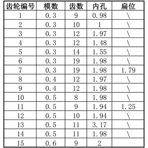 Motor Pinion Metal <b>Gear</b> Module 03-06 Hobbed Powder Metallurgy For Gearbox Application - Product Image 2