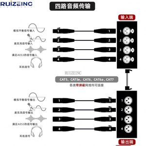 Cổng mạng Gigabit carnong hộp truyền tín hiệu âm thanh và video tốc độ cao Ổ cắm kênh xlr4 sang truyền RJ45 - Product Image 3