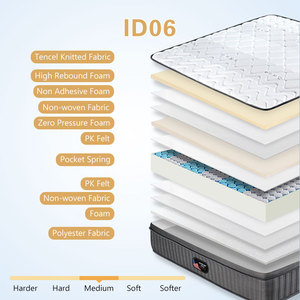 Matelas fin de 11 pouces à ressorts ensachés en mousse à mémoire de forme en bambou de taille <span class=keywords><strong>Queen</strong></span> King Size pour hôtels de luxe - Product Image 5