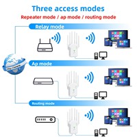 Repetidor Inalámbrico WiFi 5, Amplificador de Señal de Doble Banda 2.4G/5G, Extensor Gigabit, Router Transfronterizo, AP Inalámbrico de 1200 Mbps