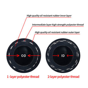 Tuyau de carburant <span class=keywords><strong>diesel</strong></span> flexible haute pression à <span class=keywords><strong>prix</strong></span> d'usine, tuyau en caoutchouc NBR/EPDM - Product Image 2