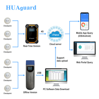 Système de patrouille de sécurité avec lecteur RFID 125 kHz GPS 4G en temps réel, logiciel cloud, portée de 3-5 cm, batterie rechargeable 1800 mAh