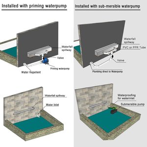 Baobiao OEM pared interior Rock acero inoxidable cascada LED Multicolor Dor Spa <span class=keywords><strong>ducha</strong></span> <span class=keywords><strong>piscina</strong></span> a 3 pies 100 pulgadas cortina de agua - Product Image 4