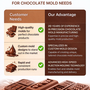 Molde para Bombones Mini al por Mayor, Molde de Chocolate en Forma de Corazón de Policarbonato Profundo y Delgado con Logotipo Personalizado - Product Image 5