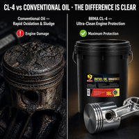 Huile moteur diesel haute performance 18L 10W40 pour camions, bus, tracteurs et engins de construction