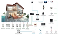 GVS KNX Actionneur multifonctionnel direct d'usine Actionneur multifonction KNX 24 fois 10A Interrupteur Actionneur de contrôle de gradation aveugle