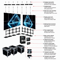 Système de panneaux modulaires d'affichage vidéo LED couleur pour la publicité sur scène et les expositions