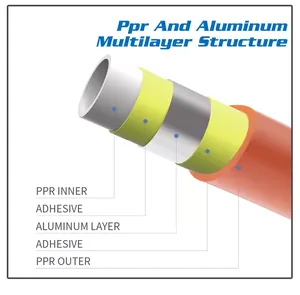 <span class=keywords><strong>Tuyau</strong></span> d'eau flexible haute pression <span class=keywords><strong>en</strong></span> PPR et aluminium certifié ISO9001 CE pour la plomberie (Blanc/Jaune/Rouge/Orange) - Vente <span class=keywords><strong>en</strong></span> gros usine - Product Image 5