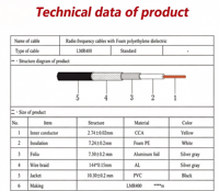 Câble de connexion RF LMR400, extension d'antenne WIFI, câble coaxial extérieur marin à faible perte N/TNC/BNC/M, câble d'extension HNT