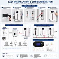 Batterie de stockage solaire domestique murale de type split 25,6 V 200 Ah 5,12 kWh LiFePO4 avec BMS intelligent CAN AC, système de secours hybride pour réseau électrique