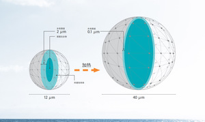 Microesferas Expancel 031DU100/920DU40/950DU80/909DU100/051DU40/950DU120/980DU80 031 930 950 909 908 980 DU 20 40 80 100 120 051 - Product Image 3