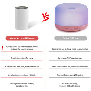Diffuseur d'huiles essentielles Aroma Pure, nébuliseur rechargeable sans eau, aromathérapie pour voiture - Product Image 3