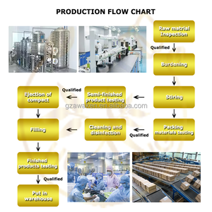 Integratore per la Salute degli Occhi MacuShield, il Più Raccomandato nel Regno Unito, con Luteina e Zeaxantina, Confezione da 30 o 90 Giorni per il Supporto della Vista - Product Image 4