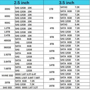 แรมใหม่เอี่ยม P64707-B21 P43331-B21 P50312-B21 64GB Dual Rank X4 DDR5 4800 EC8 สำหรับเซิร์ฟเวอร์และจัดเก็บข้อมูล - Product Image 5
