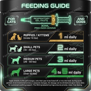 Gel Respiratorio OEM per Animali Domestici, Pasta Lenitiva per <span class=keywords><strong>Tosse</strong></span> di Cani e Gatti, Siringa per la Salute Polmonare, Etichetta Privata - Product Image 5