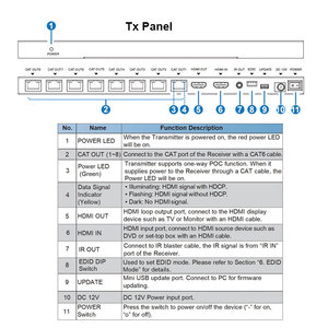 4K 30Hz <span class=keywords><strong>HDMI</strong></span> Extender <span class=keywords><strong>Splitter</strong></span> trên Ethernet 1x8, <span class=keywords><strong>1</strong></span> trong <span class=keywords><strong>8</strong></span> ra <span class=keywords><strong>HDMI</strong></span> <span class=keywords><strong>Splitter</strong></span> Extender trên Cat6 PoC + Vòng lặp 70m - Product Image 4