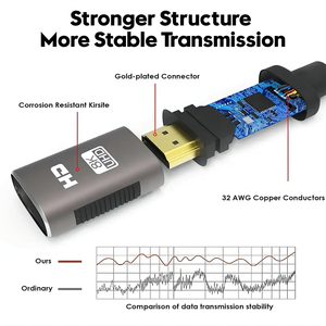 สาย HDMI 8K 2.1 48Gbps ความเร็วสูง3D 8K 60Hz 4K 120Hz สาย HDMI ถักสำหรับ <span class=keywords><strong>Samsung</strong></span> TVs Roku PS5จอเล่นเกม - Product Image 4