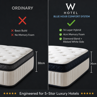 Matelas hybride de luxe confortable et orthopédique, style hôtel 5 étoiles, avec ressorts ensachés et mousse super douce, compressé en boîte, pour chambre à coucher