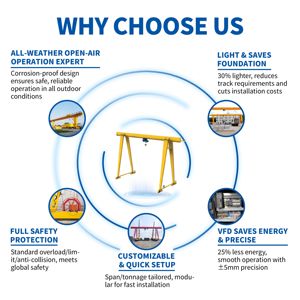 เครนโครงเหล็กเดี่ยวแบบควบคุมระยะไกล ขนาด 10 ตัน 16 ตัน 32 ตัน พร้อมรอกไฟฟ้าแบบยุโรป - Product Image 5