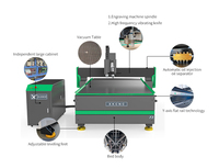 Machine de découpe et de gravure CNC 3 axes Jinan Professional Syntec Control avec moteur pour la découpe de mousse et la gravure, prix compétitif