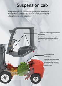YCMG Montacargas nuovo <span class=keywords><strong>2</strong></span> Ton <span class=keywords><strong>2</strong></span>.5 Ton 3 Ton 3.5 Ton 4 Ton Diesel carrello elevatore <span class=keywords><strong>Euro</strong></span> 3 EPA motore per la vendita al dettaglio - Product Image 6