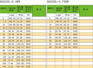 Boîte de vitesses de transmission hypoïde industrielle Arbre solide Réducteur de vitesse à double surface à axe transversal droit moyen au sol - Product Image 5