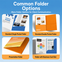 Carton blister en papier écologique avec languette de suspension couleur pour baume à lèvres et accessoires USB – Emballage blister