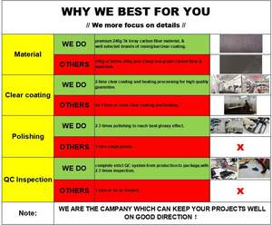 Lèvre de pare-chocs avant en fibre de carbone pour Honda Civic Type R FL5 2022 à 2024 - Product Image 4