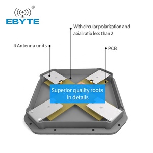 Módulo Transceptor Inalámbrico de Alta Ganancia Ebyte ODM TX900-PB-2626(NK) 12dBi, Antena IoT RFID Direccional Plana con Interfaz N-K - Product Image 6