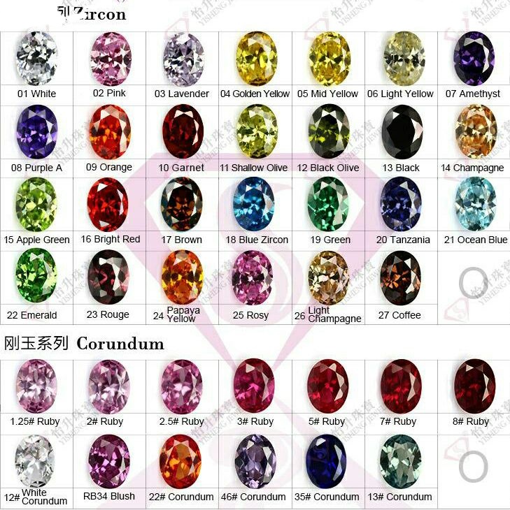 CZ/Ruby/Spinel Chart