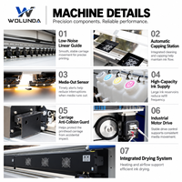 Imprimante éco-solvant Wolunda 4PASS : 31 m²/h, haute vitesse, double tête I3200 ou XP600, pour toile et autocollants en vinyle
