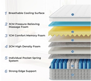 Chất Lượng Cao Sang Trọng Khách Sạn Giường Nệm Có Thể Tháo Rời Bìa Mật Độ Cao Gel Bộ Nhớ Bọt Túi Kích Thước Đầy Đủ Vua Trường Phòng Ngủ - Product Image 5