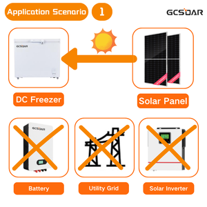 Congélateur solaire hybride GCSOAR 10VDC~50VDC, pas besoin de batterie, alimentation réseau, -18 degrés, 208L - Product Image 3