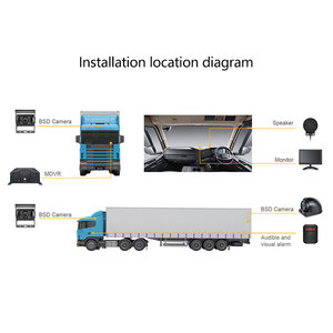 Système Ultravision AI BSD de détection des piétons, d'avertissement d'évitement des collisions et de détection des angles morts - Product Image 6