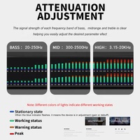 Nouveau Processeur DSP d'Effet Audio Graphique Égaliseur Numérique Professionnel Double 31 Bandes pour Karaoke Maison Scène - Système DJ 2U