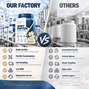Fabricant OEM ODM de protéines de lactosérum hydrolysées en poudre, isolat végétalien, supplément protéiné à marque privée, formule personnalisée pour le <span class=keywords><strong>sport</strong></span> - Product Image 6