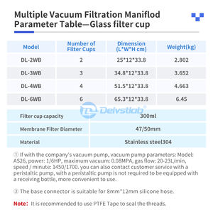 Labor Hochwertiges 3-Wege-Glas-Trichter-Verteilersystem für Vakuumfiltration und Mikrobielle Grenzwertprüfung - Product Image 5