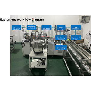 Máquinas de bolsas de boquilla para hacer bolsas de papel China Sc800 <span class=keywords><strong>Remo</strong></span> Computer Packaginf Heat Parts Highsea Scolaire - Product Image 2