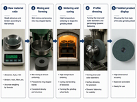 Meule abrasive industrielle en carbure de silicium vert à liant céramique, haute conductivité thermique, pour meulage fin et ébavurage