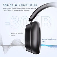 Casque sans fil H2 ANC supra-auriculaire avec écran numérique, chipset JL, étanchéité IPX5, design pliable et microphone intégré